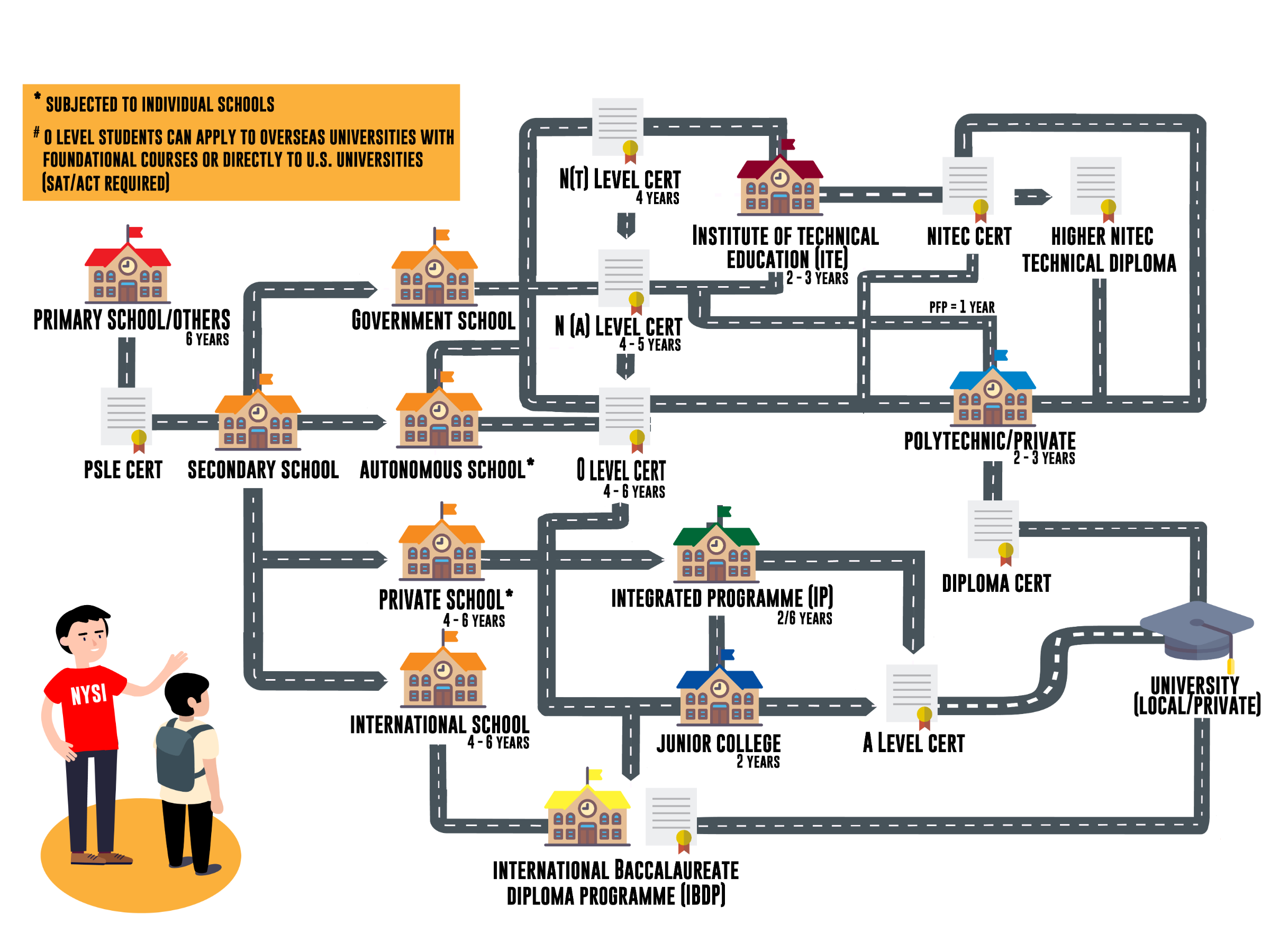 UPDATED Education Pathway Map.png